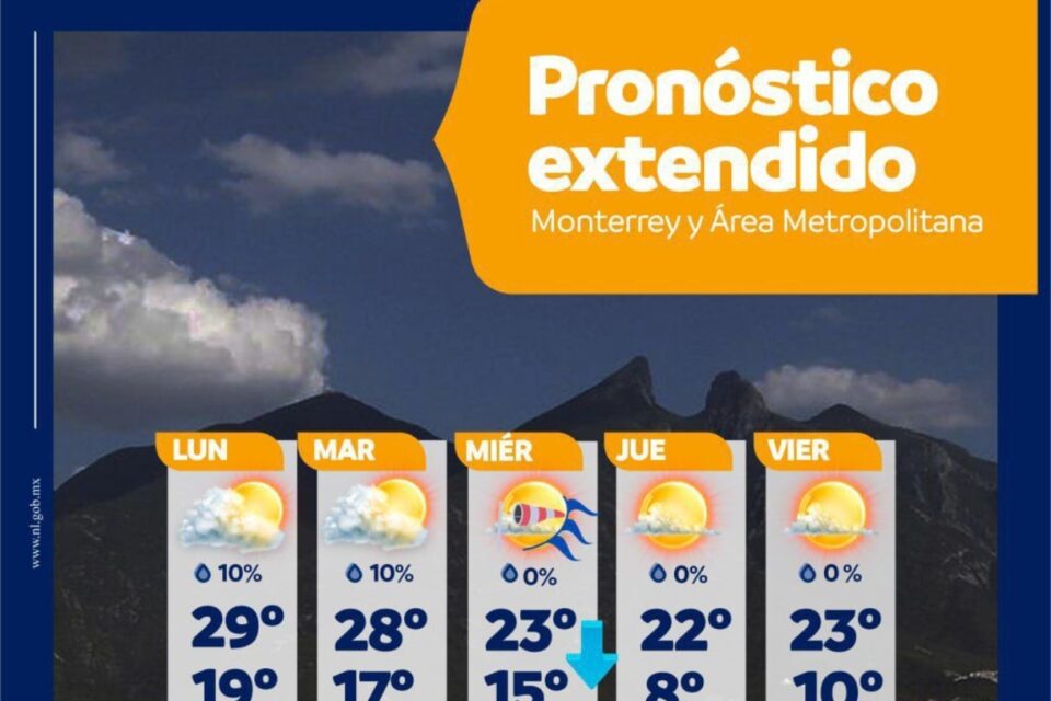 BAJARÁN TEMPERATURAS POR INGRESO DE SISTEMA FRONTAL SECO